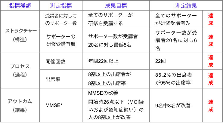 くもんの認知症予防