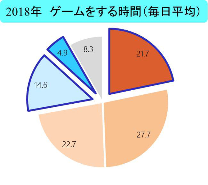 家庭学習調査2018