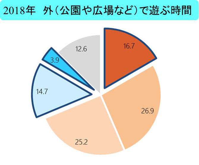 家庭学習調査2018