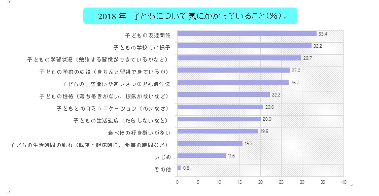 家庭学習調査2018