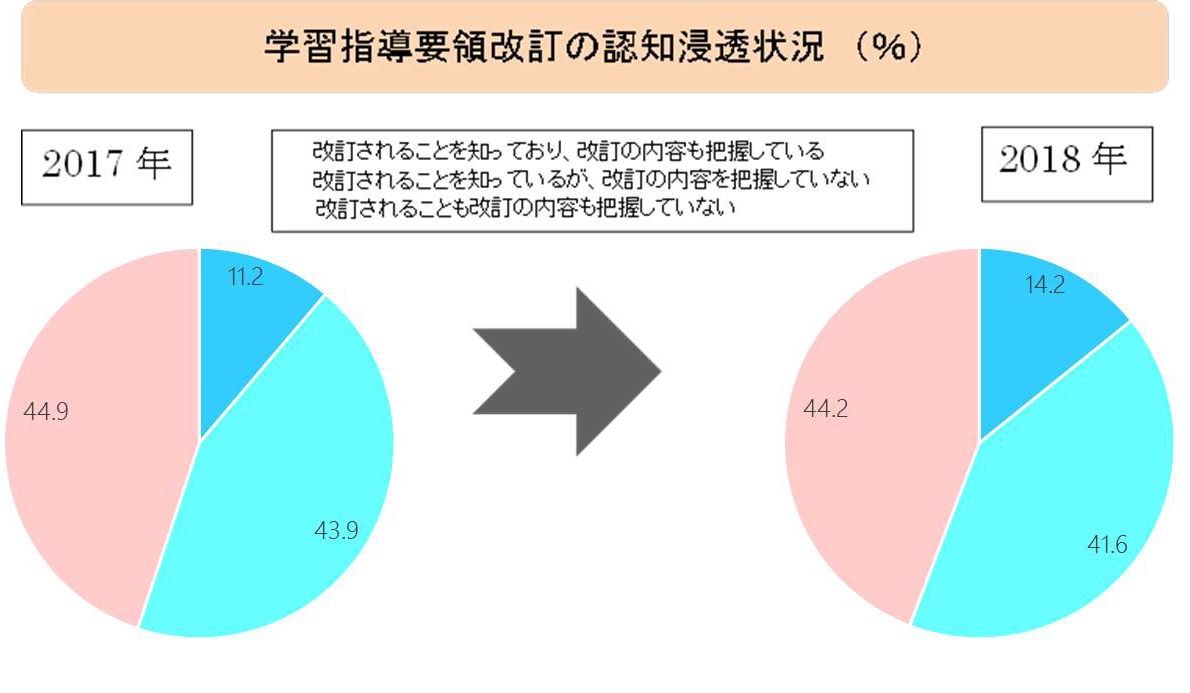 家庭学習調査2018