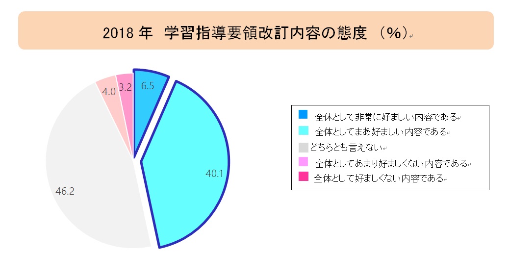 家庭学習調査2018