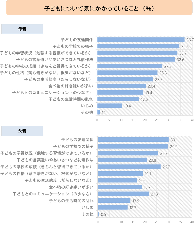 家庭学習調査2018