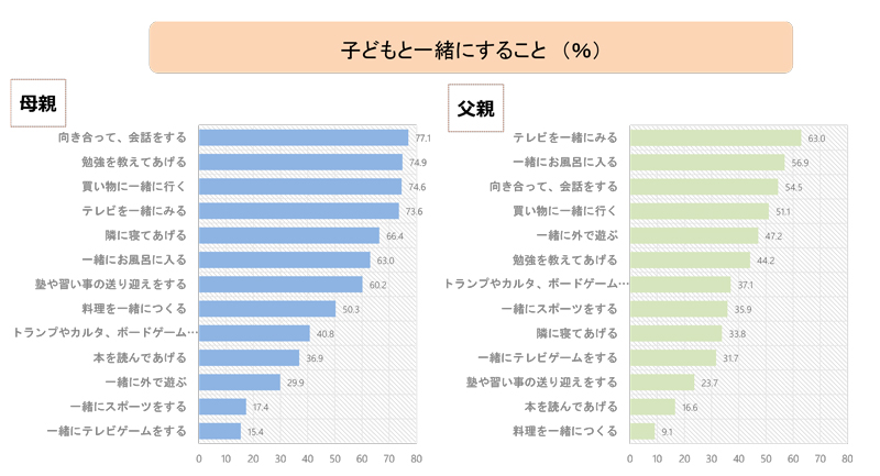 家庭学習調査2018