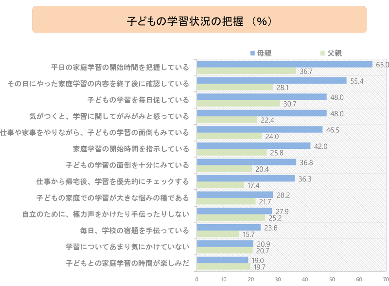 家庭学習調査2018