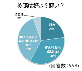 現役大学生が考える英語とは