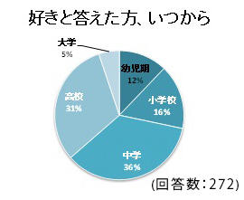 現役大学生が考える英語とは