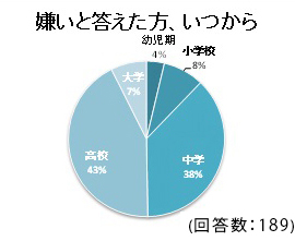 現役大学生が考える英語とは