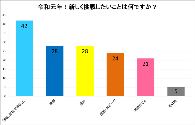 kumon Facebookアンケート調査