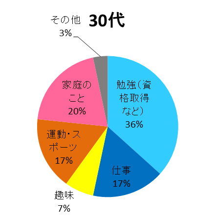 kumon Facebookアンケート調査