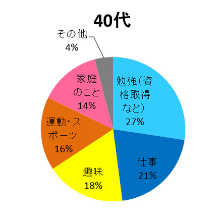 kumon Facebookアンケート調査