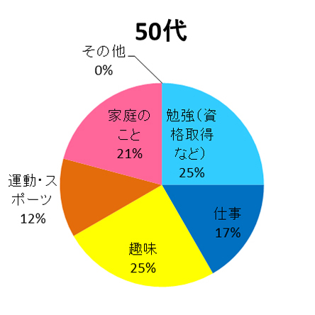 kumon Facebookアンケート調査