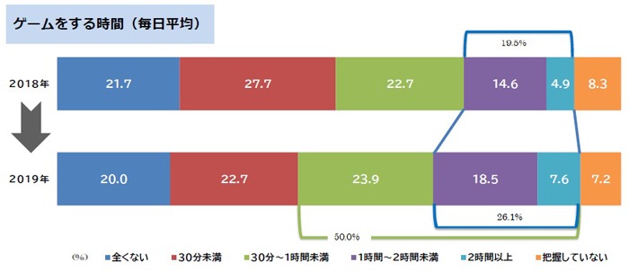 kumonの家庭学習調査