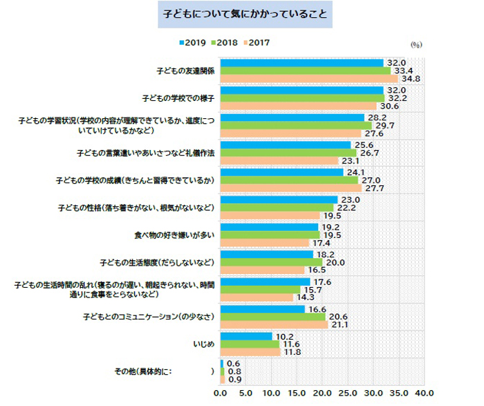 kumonの家庭学習調査