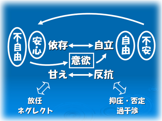 子ども時代の「甘え」は自立に欠かせない要素