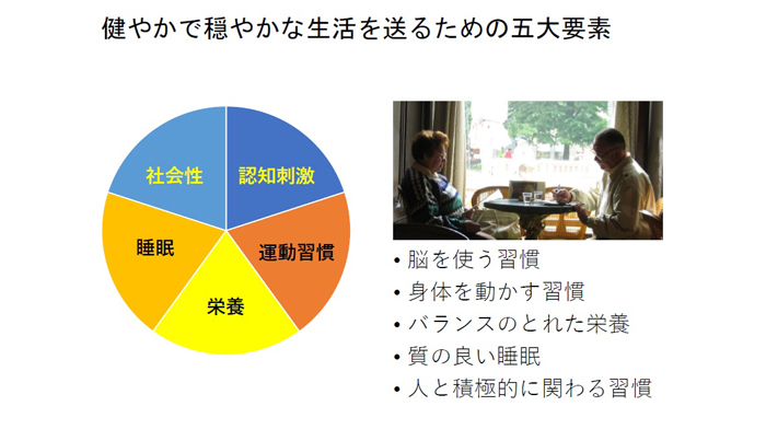 五大要素「脳を使う」「運動」「栄養」「睡眠」「人との関わり」