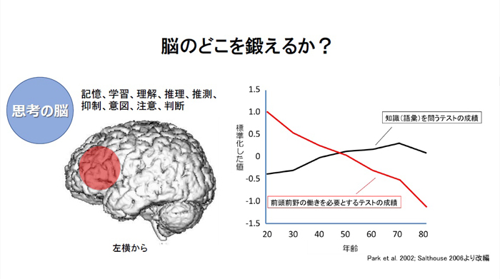 加齢とともに低下する「思考の脳」を鍛えることで認知症は予防できる