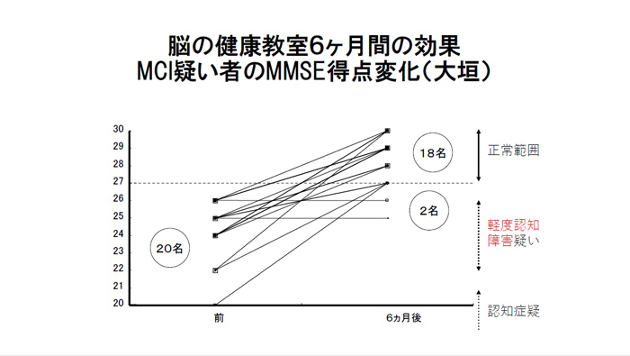 学習療法・脳の健康教室での実践「KUMONの脳トレ」のすすめ