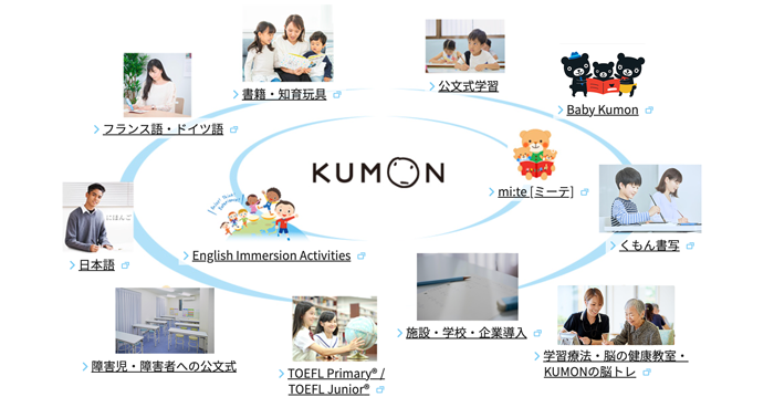 KUMONグループ