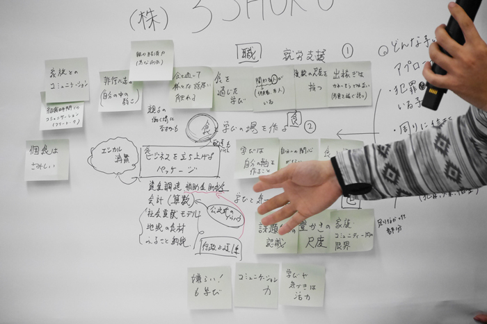 DTWB × KUMON 社員交流セッション