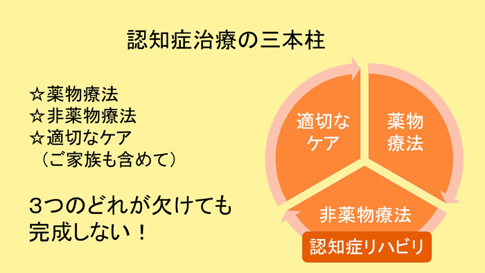 KUMONの脳トレ会員向け オンラインセミナー報告