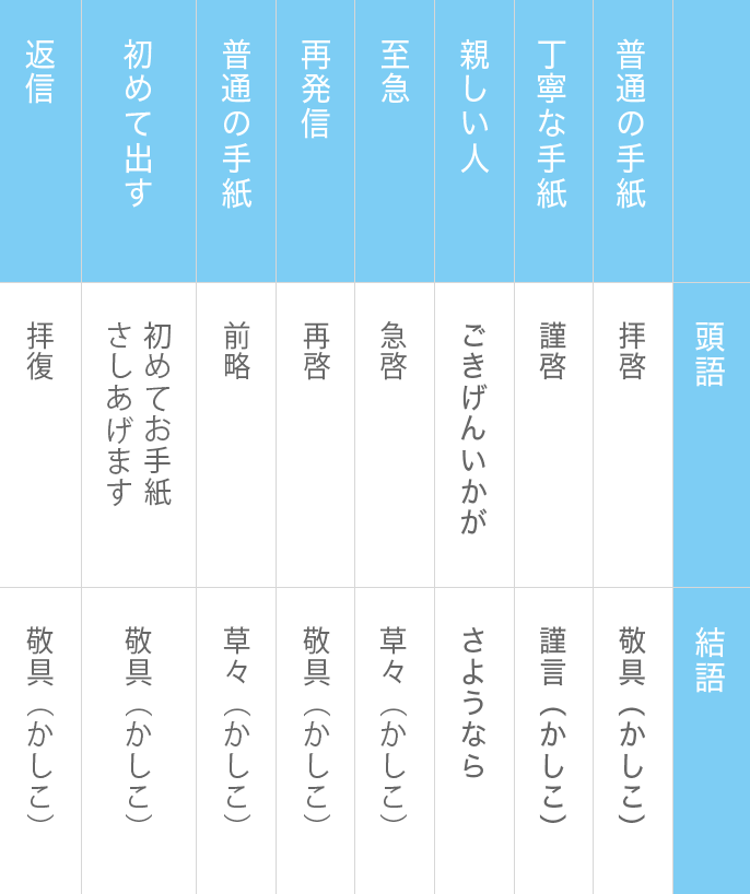 季節の挨拶文 7月の時候の挨拶/季節の挨拶》季節の言葉/挨拶文/季語/候/結び/上旬/中旬/下旬/初旬/ビジネス文書