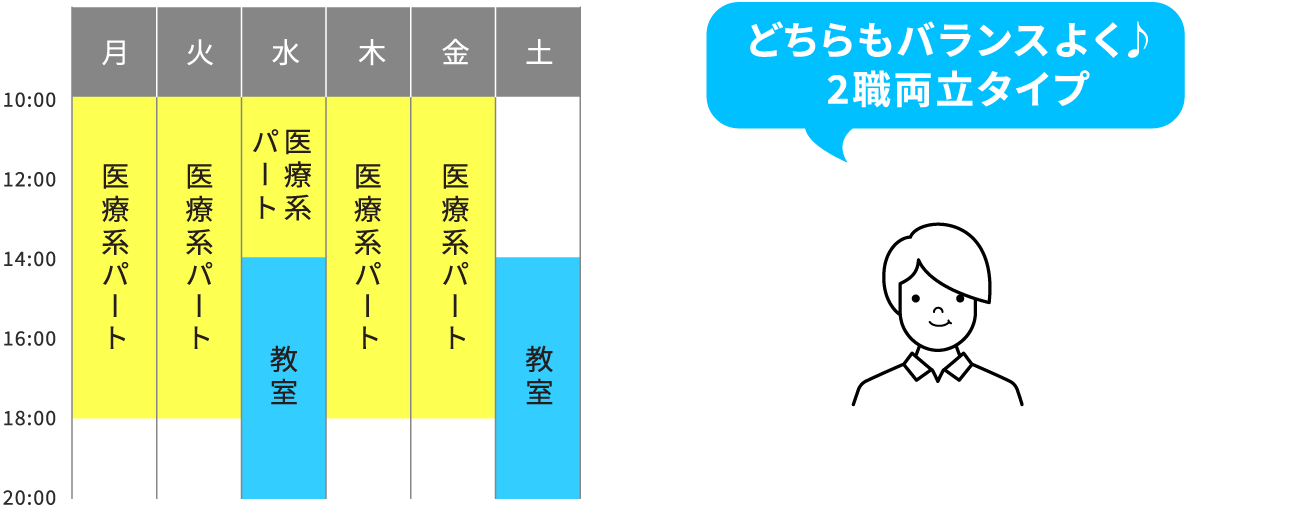 どちらもバランスよく♪2職両立タイプ