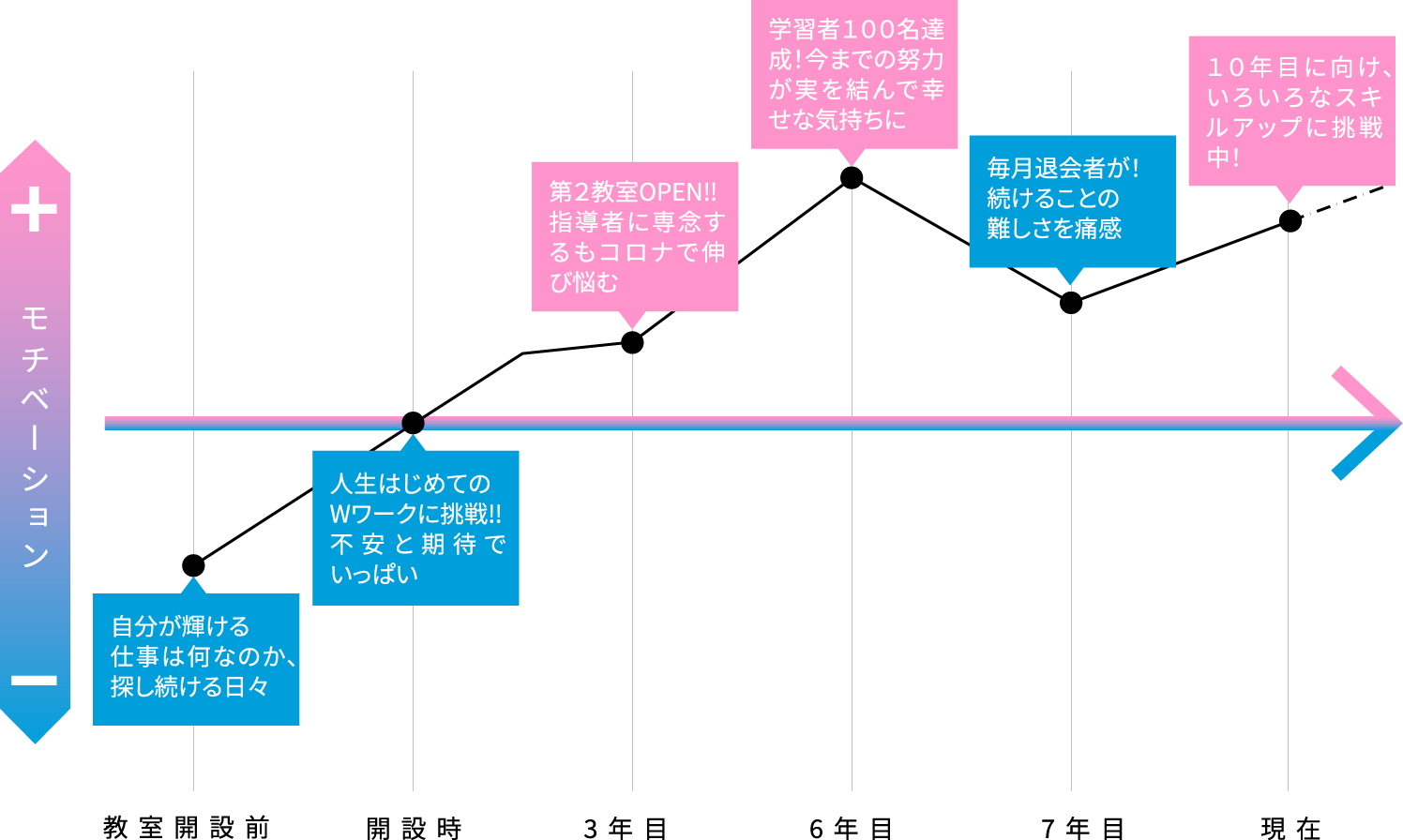 チャート