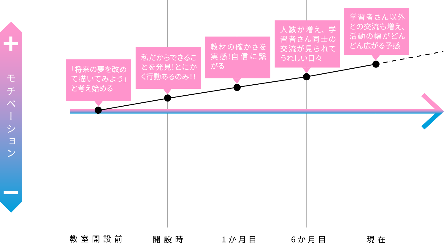 チャート