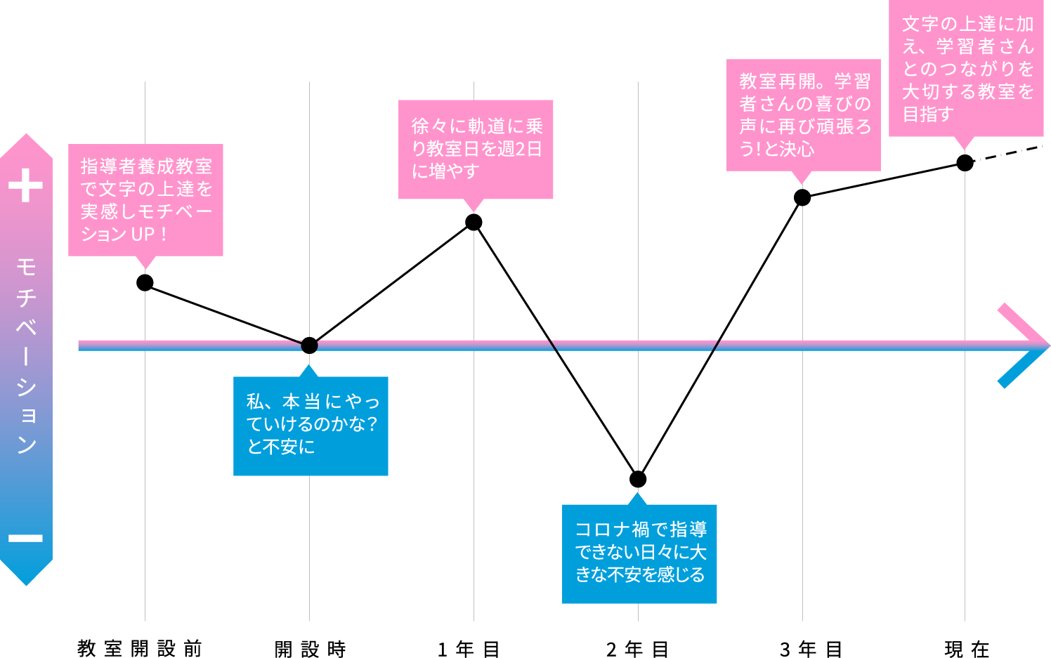 チャート