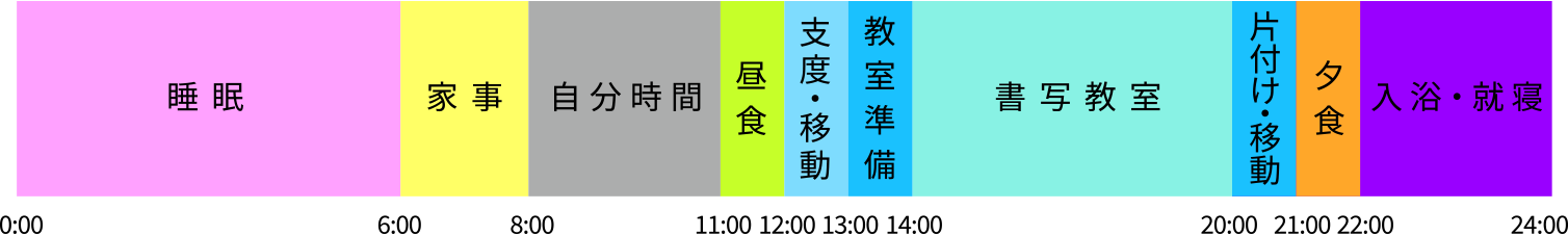 教室日のスケジュール