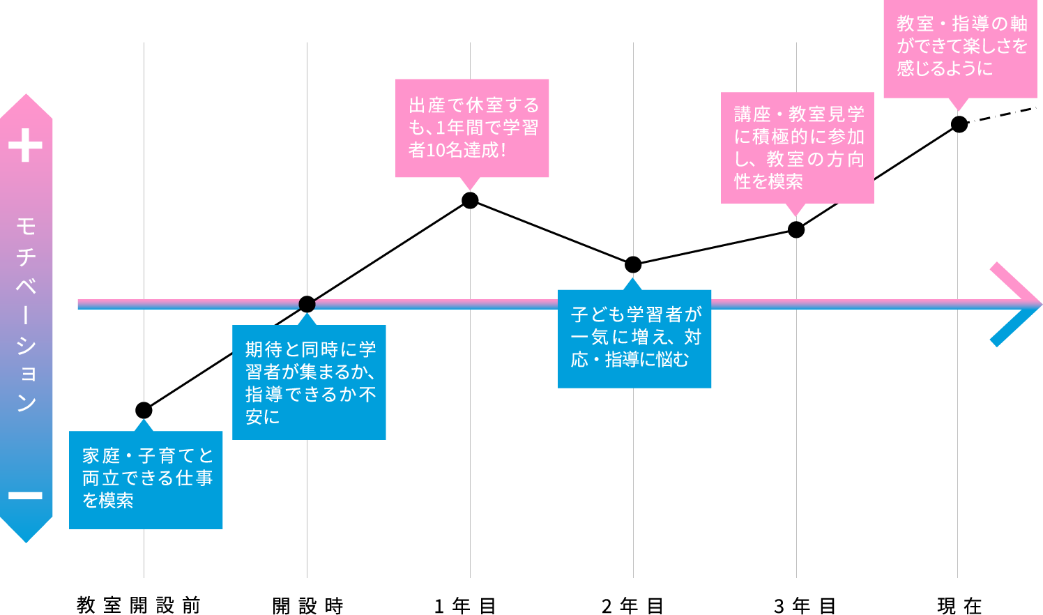 チャート
