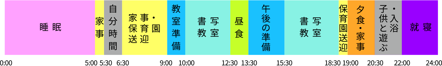 教室日のスケジュール