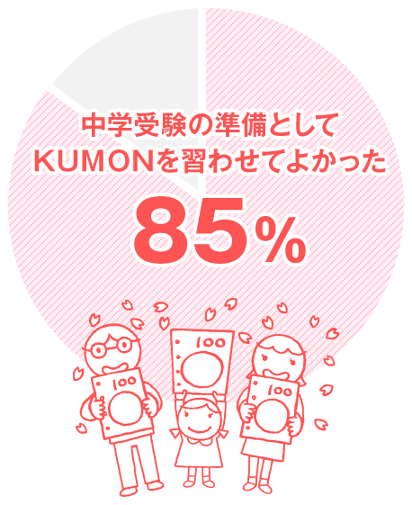 中学受験の準備としてKUMONを習わせてよかった