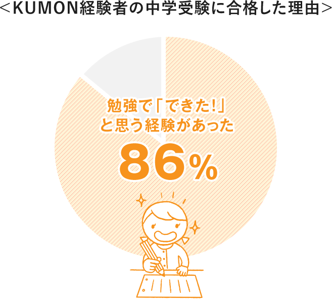 KUMON経験者の中学受験に合格した理由