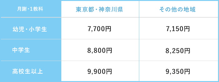 公文式 無料体験学習 くもん いくもん 公文教育研究会kumon 公文式 無料体験学習 くもん いくもん 公文教育研究会kumon