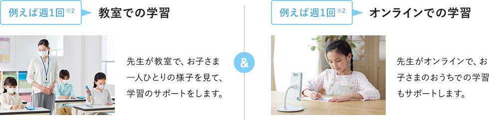 「教室での学習」「オンラインでの学習」