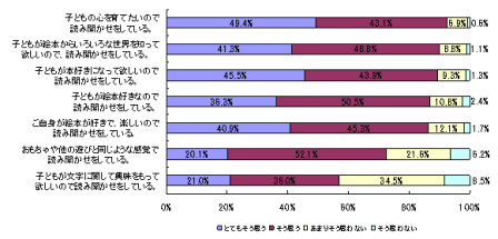 新ミーテアンケートグラフ１.png