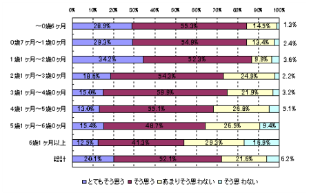 新ミーテアンケートグラフ２.png