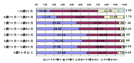 新ミーテアンケートグラフ３.png