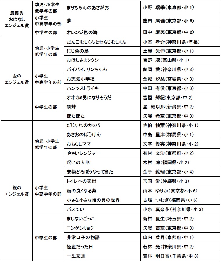 入賞者一覧