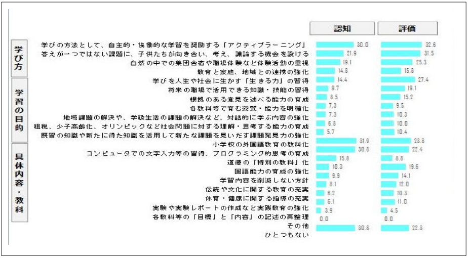 グラフ