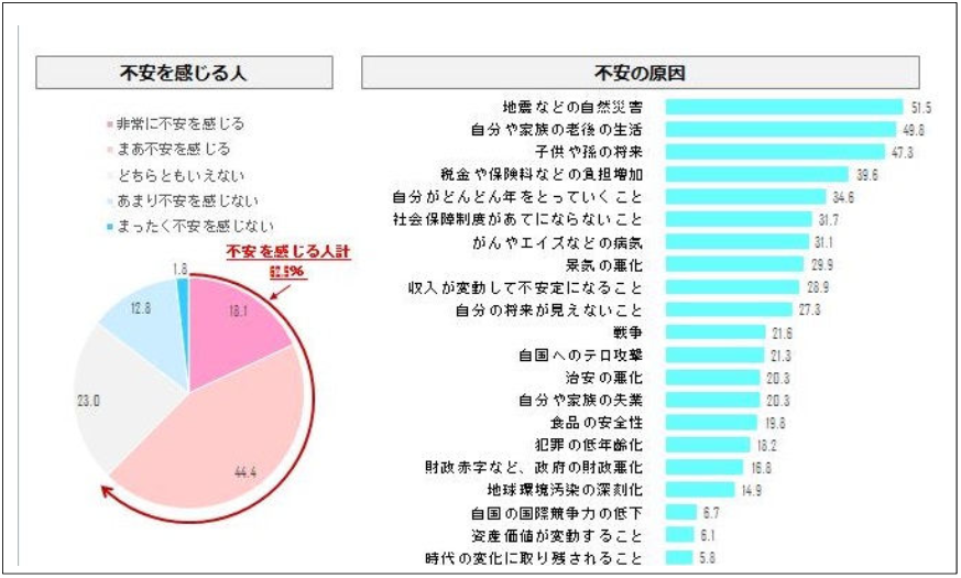 グラフ