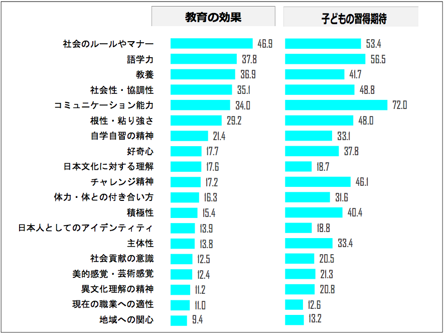 グラフ