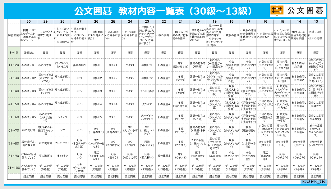 公文囲碁の歴史