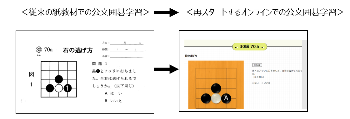 公文囲碁の歴史