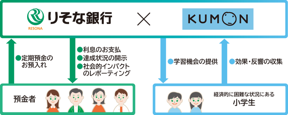 スキーム図と主な役割