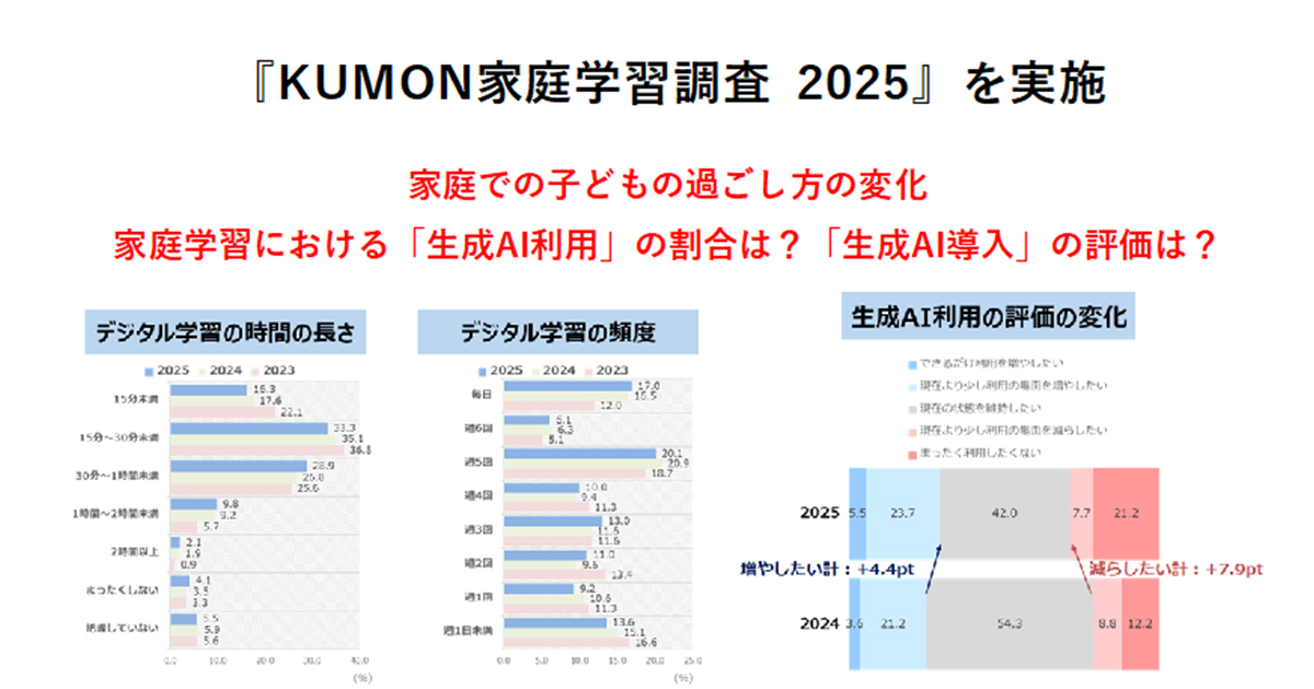 家庭学習調査2025 | KUMONメディアルーム